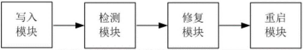 File recovery system and method