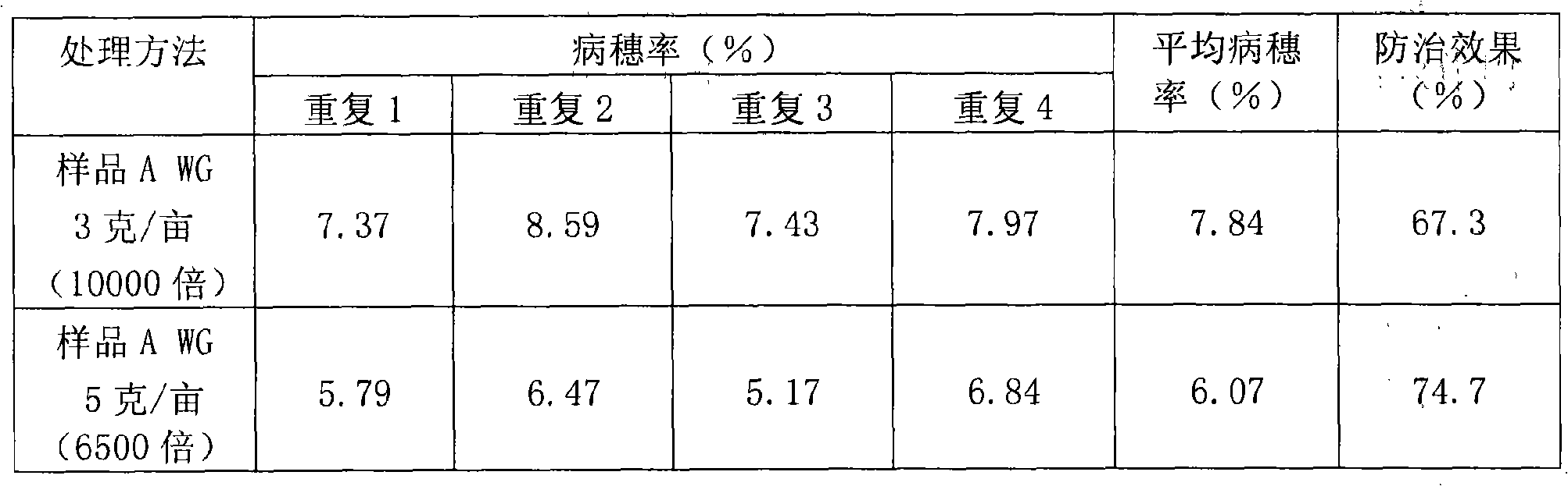 Sterilization composition containing tebuconazole and dimetachlone