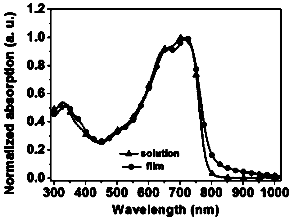 Sulfur-containing substituted two-dimensional conjugated polymer as well as preparation method and application thereof