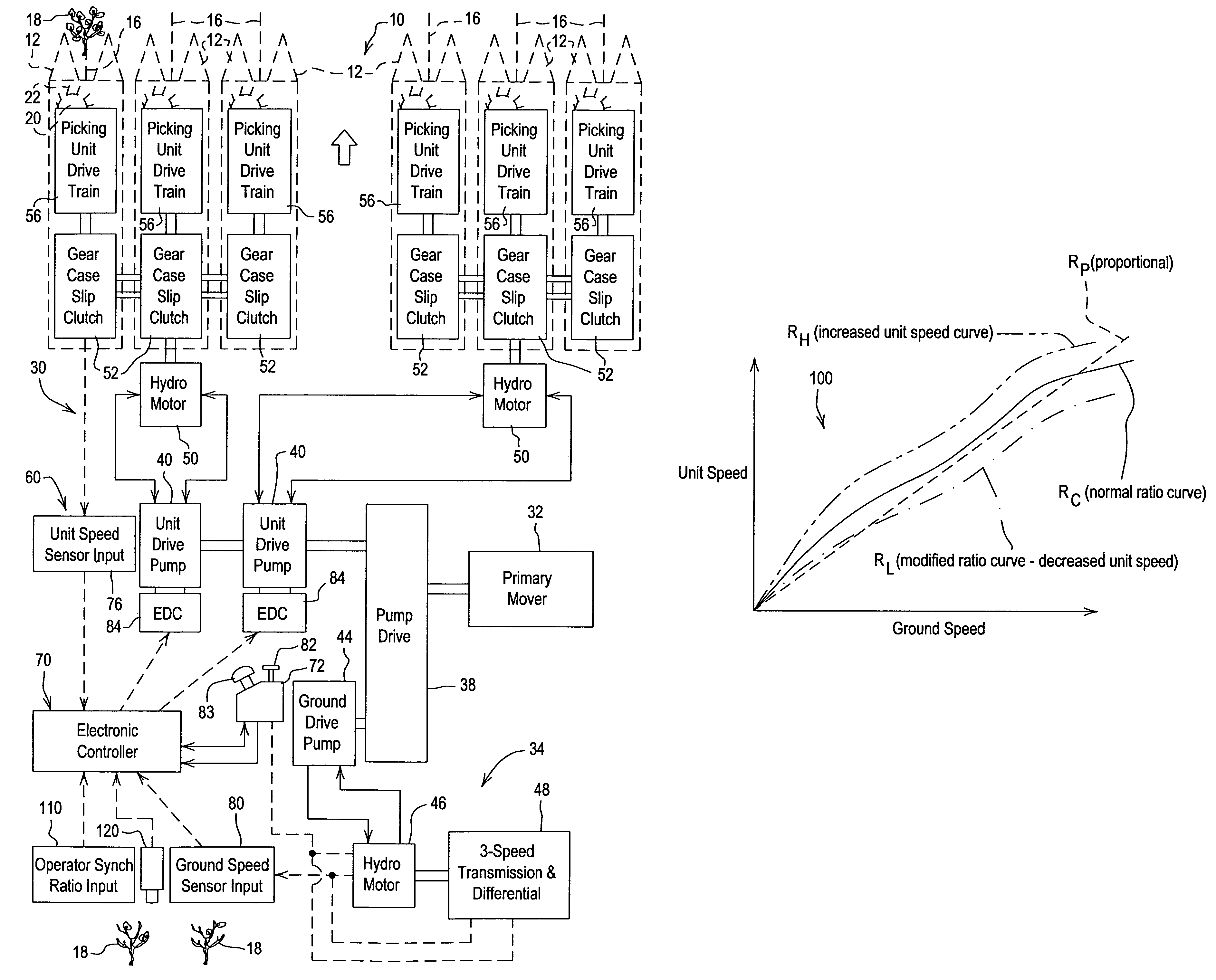 Cotton harvester row unit speed synchronization control