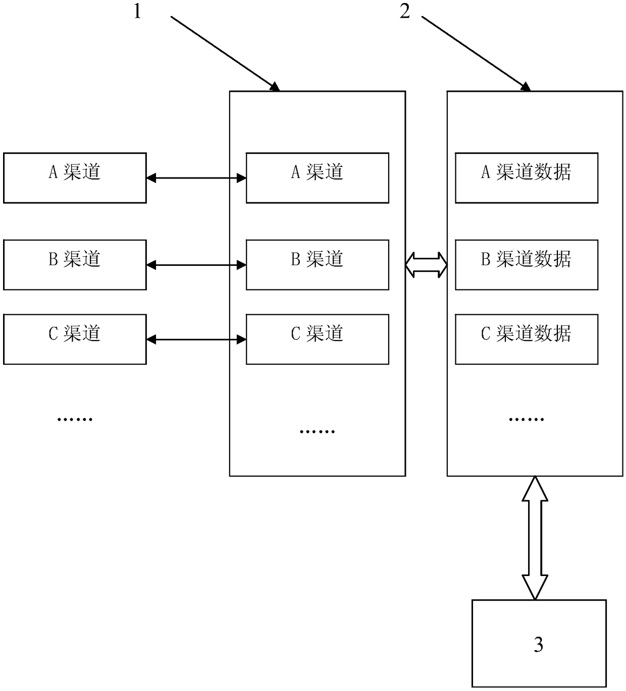 Intelligent customer service multi-channel unified management system and method