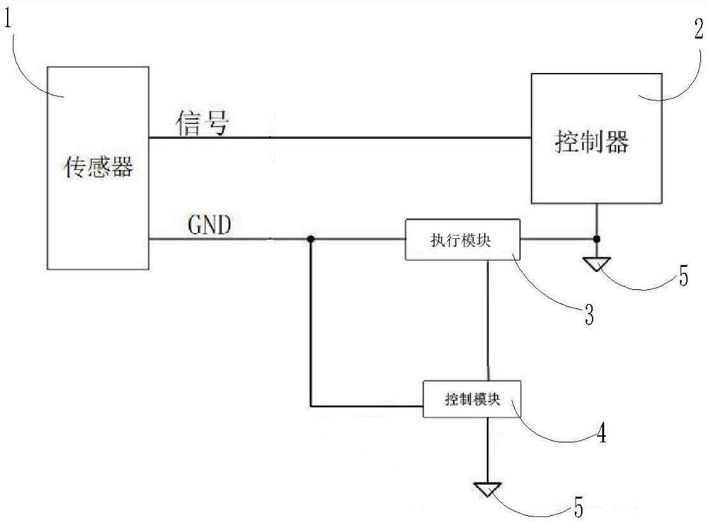 Ground wire short circuit protection circuit, automobile motor controller and electric automobile