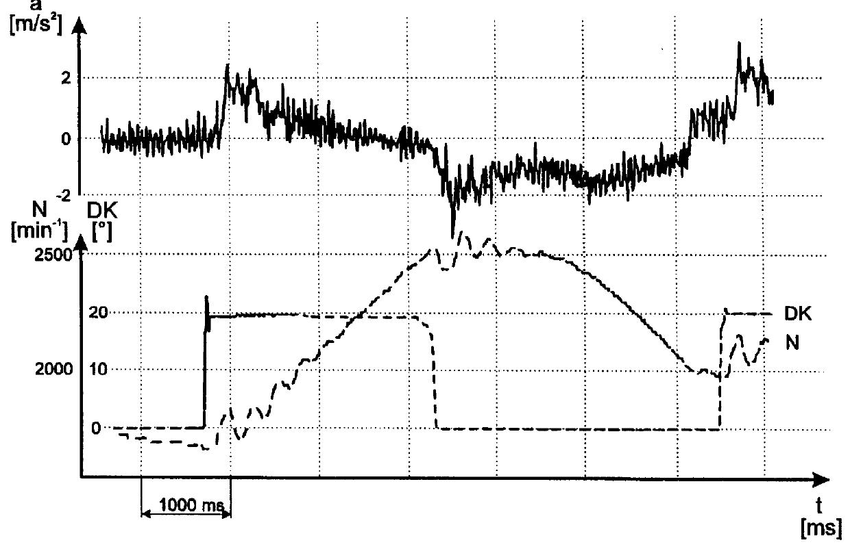 Method for analyzing the driving behavior of motor vehicles