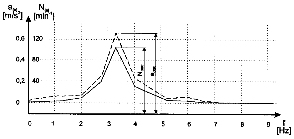 Method for analyzing the driving behavior of motor vehicles