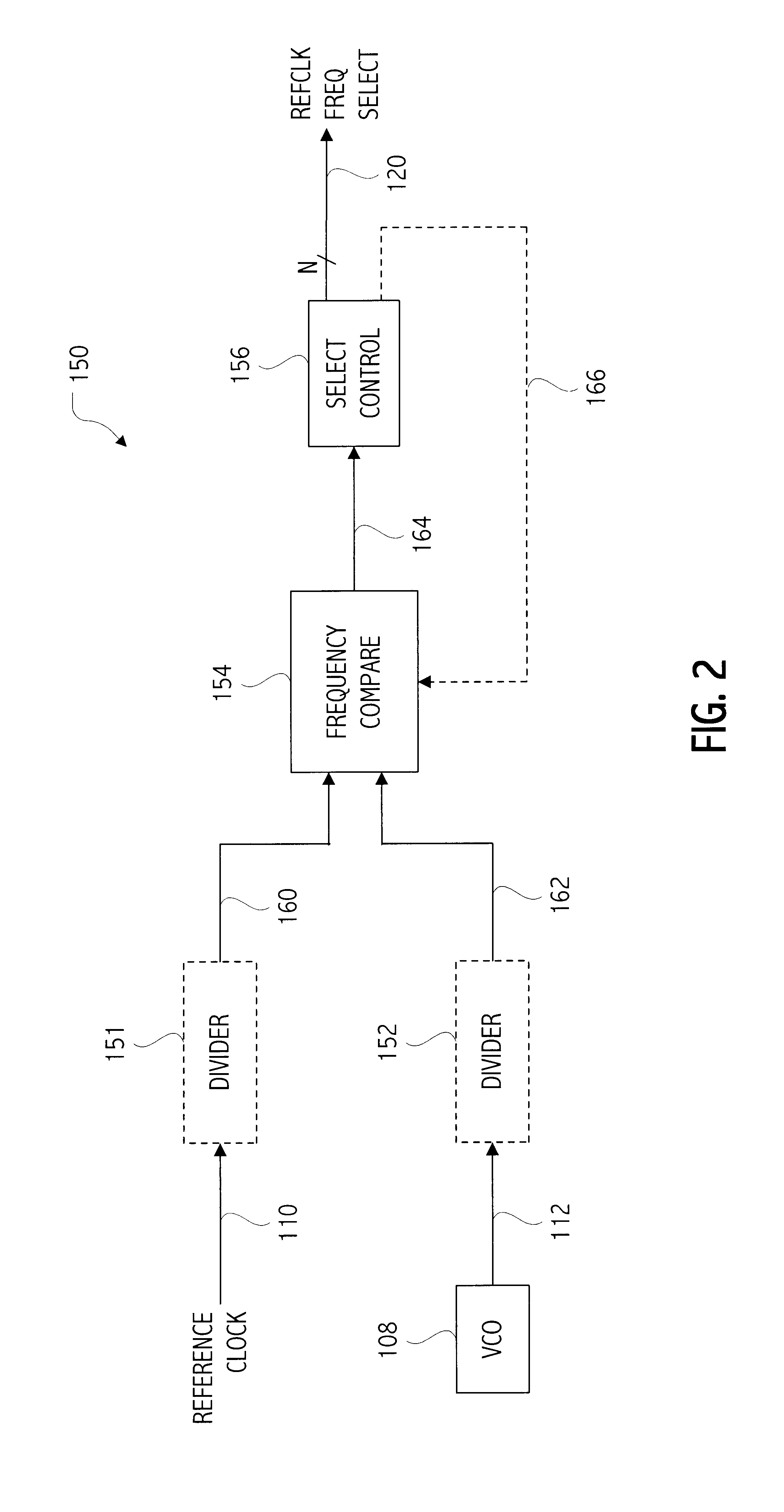 Integrated circuit incorporating circuitry for determining which of at least two possible frequencies is present on an externally provided reference signal and method therefor