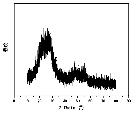 Self-supporting SiOx-based composite negative electrode material and preparation method thereof