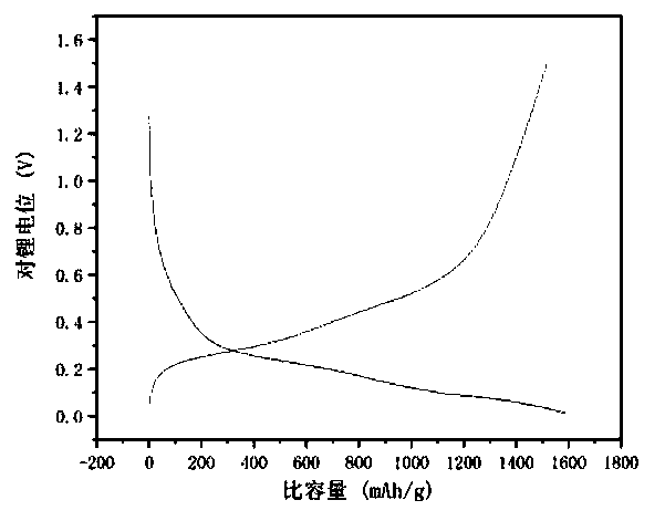 Self-supporting SiOx-based composite negative electrode material and preparation method thereof