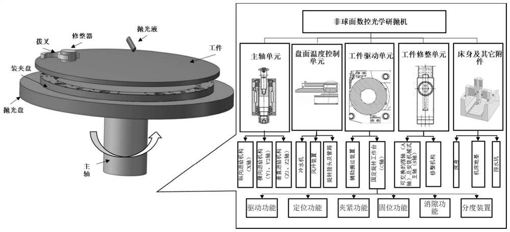 Complex equipment forward design scheme optimization method considering multi-source uncertainty