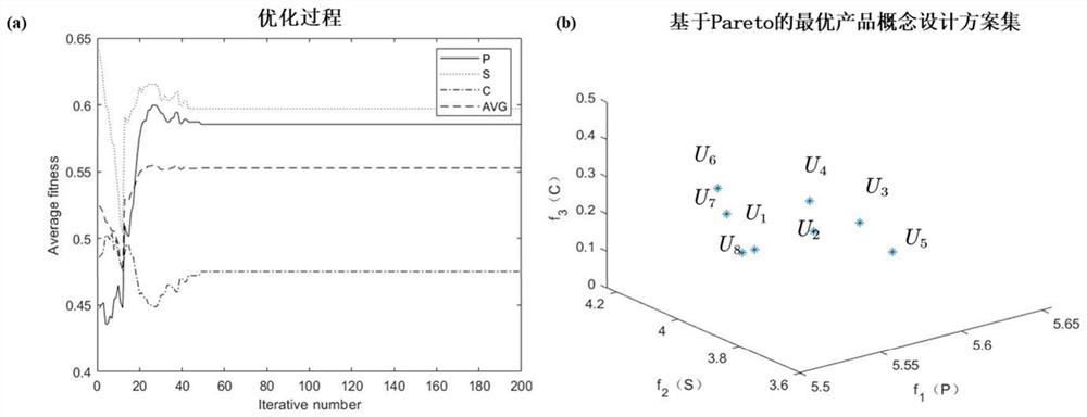 Complex equipment forward design scheme optimization method considering multi-source uncertainty