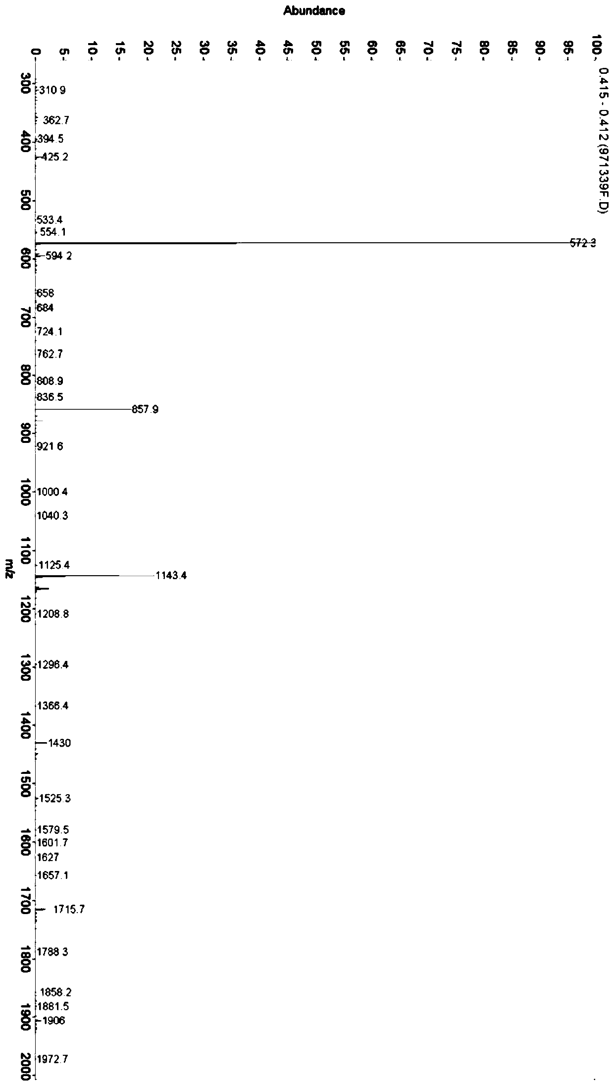 A method for isolating immunoglobulin IgG in human serum