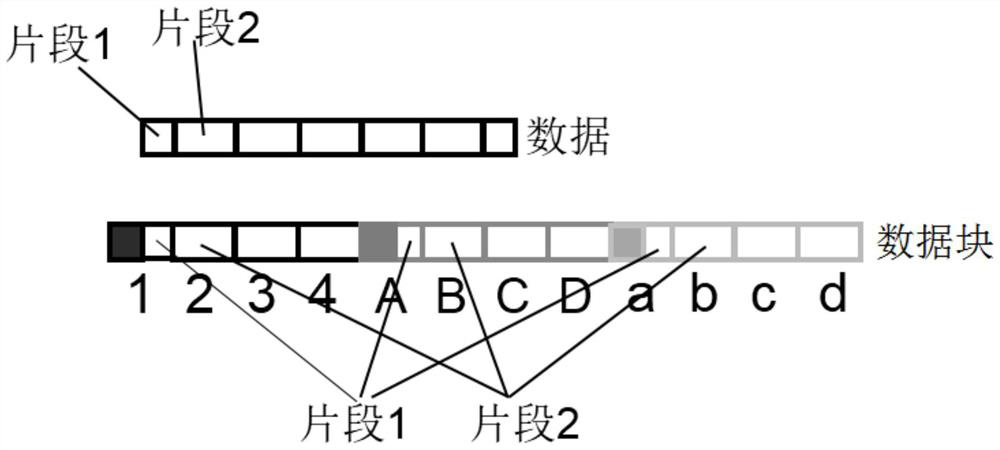 Data storage method and device