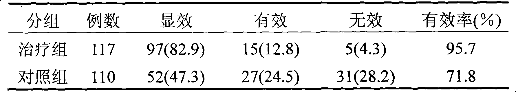 Application of Chinese medicine composition in preparation of medicine for treating atypical hyperplasia of gastric mucosa