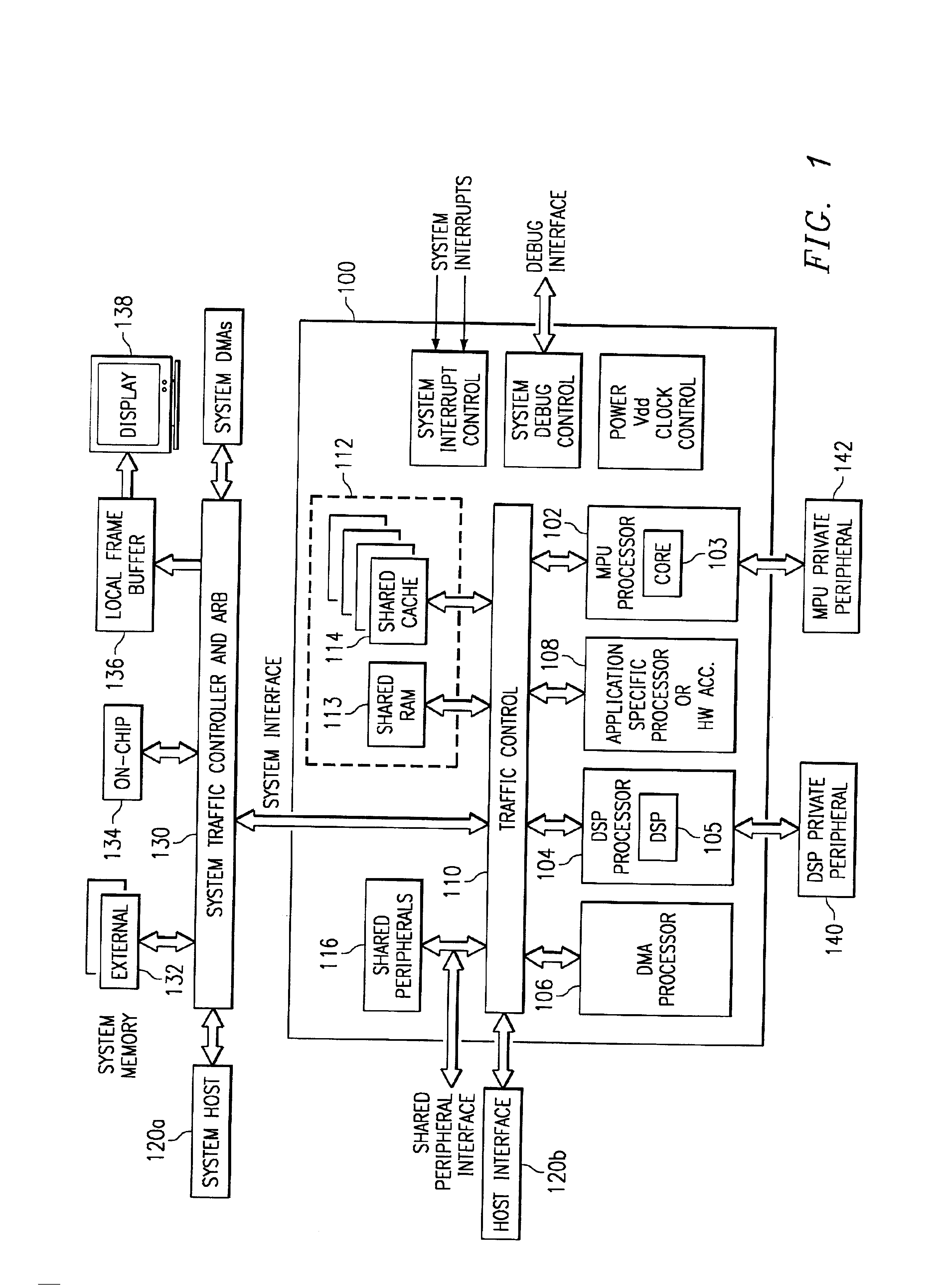 TLB operations based on shared bit