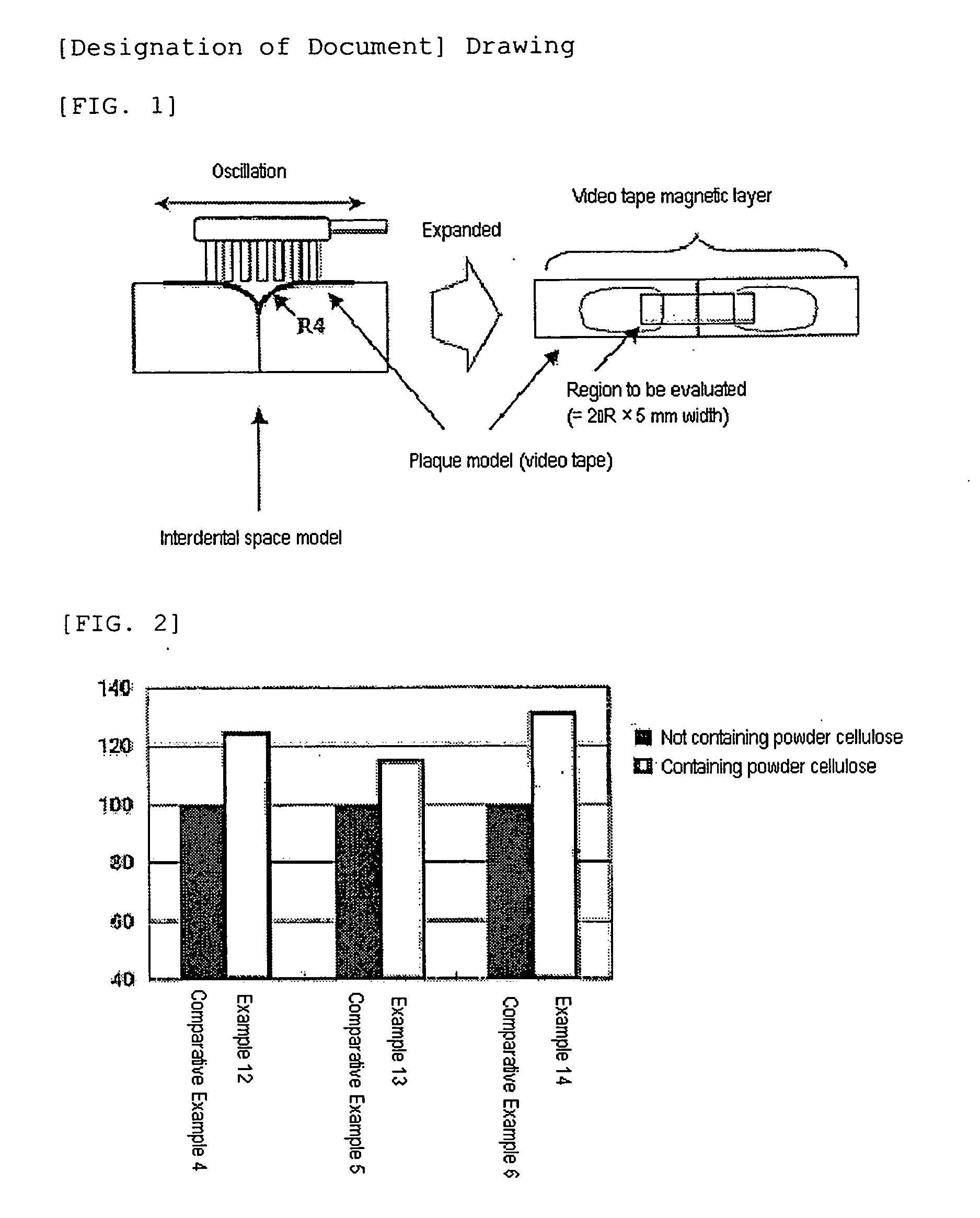 Composition for toothbrushing