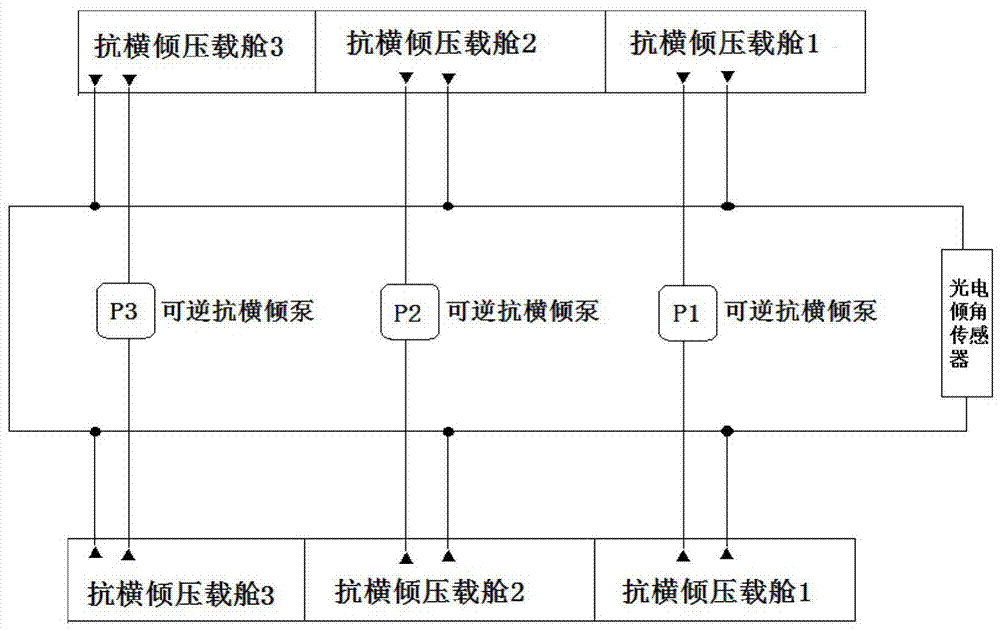 Ship heel balance automatic control system and method