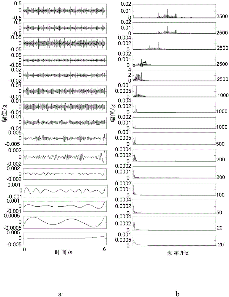 Method for extracting weak fault characteristic information of planetary gear