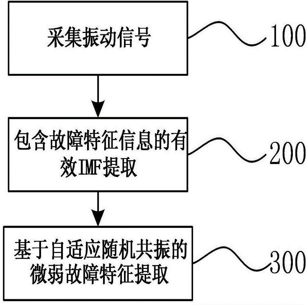 Method for extracting weak fault characteristic information of planetary gear