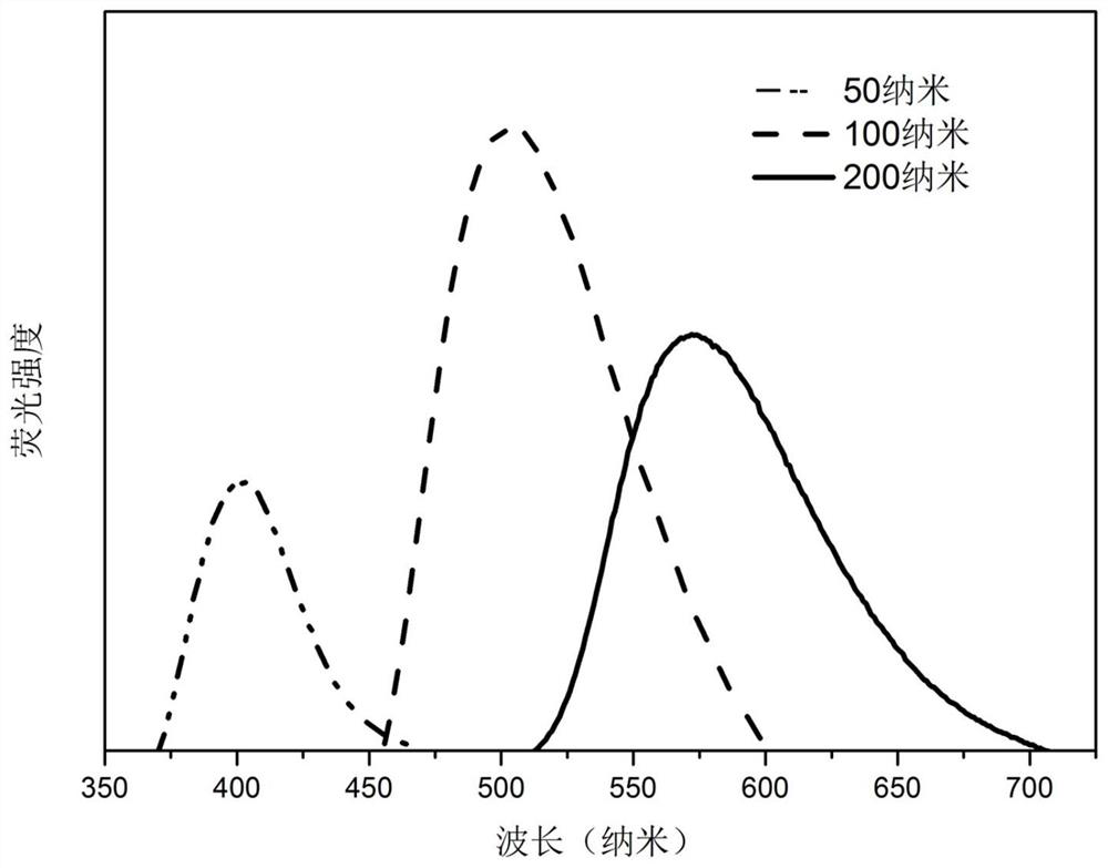 Preparation method and application of optical rotation material