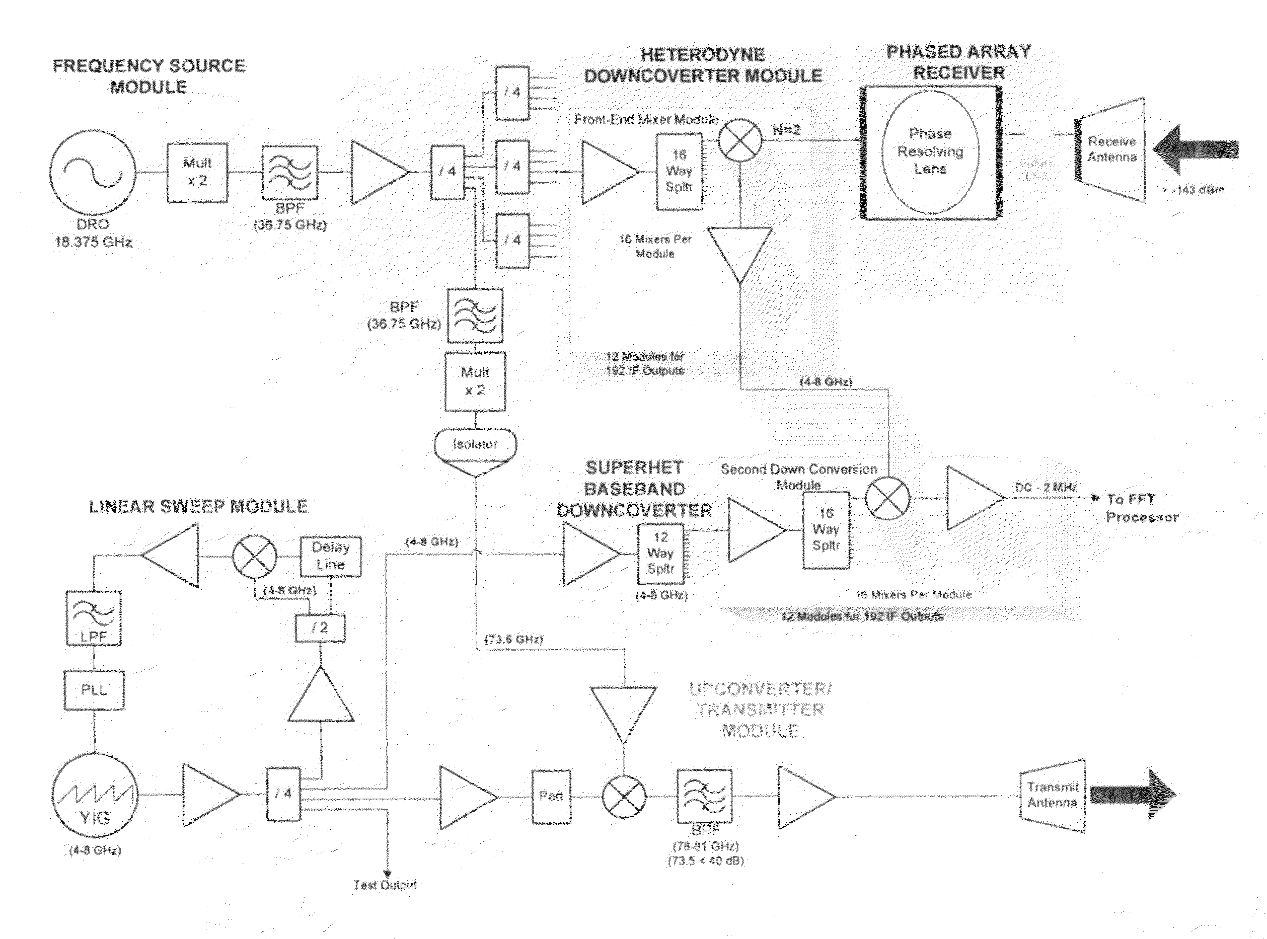 Millimeter wave imager with visible or infrared overlay for brownout assist