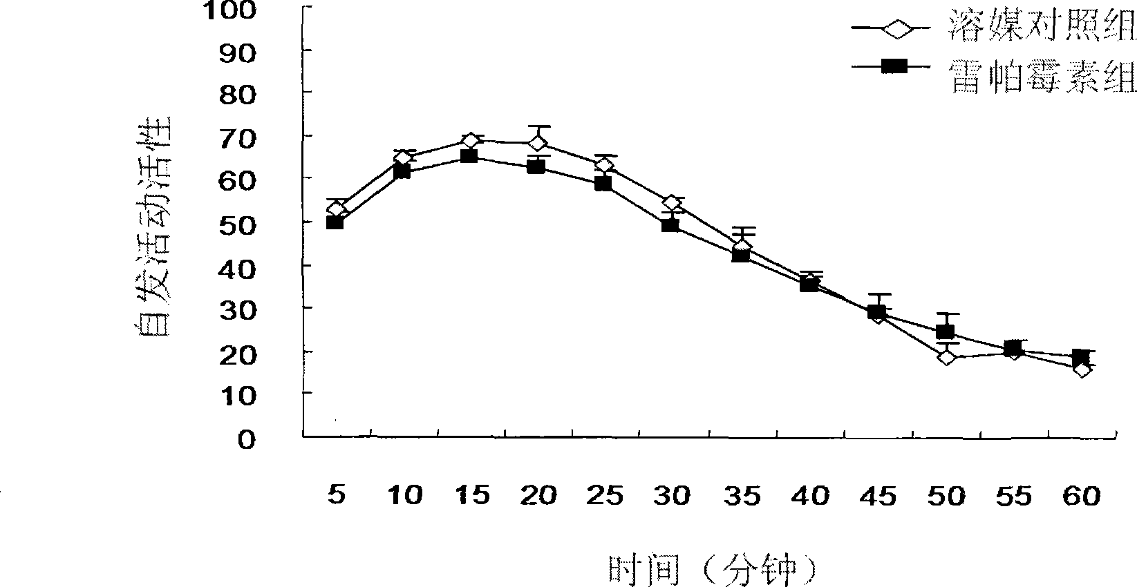 Application of rapamycin in preparing medicines for treating addiction to morphine-like drugs