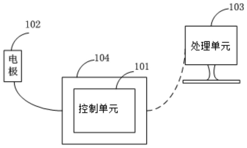 A Portable EEG Acquisition System