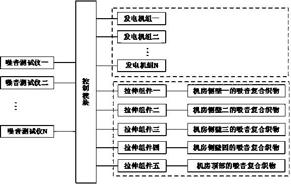 Working method of environment-friendly noise-reducing power generation equipment