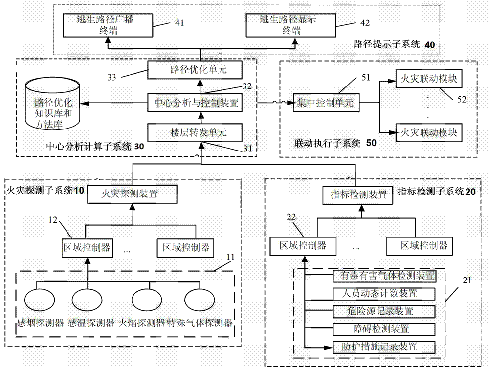 System and method for calculating safety escape route of building fire hazards