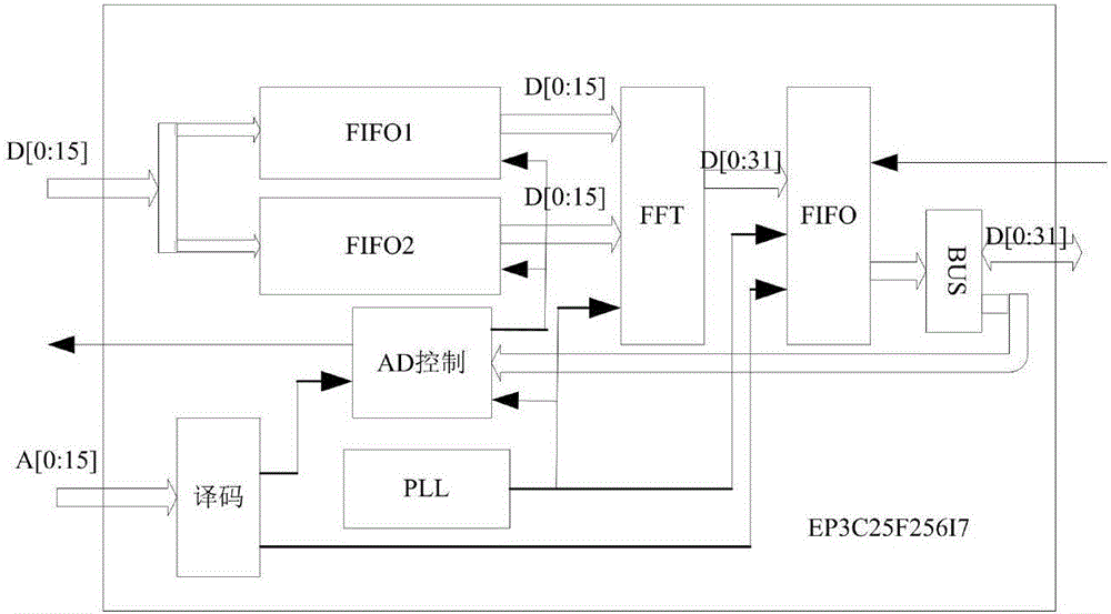 Real-time millimeter wave radar signal processing system and method based on external ballistics