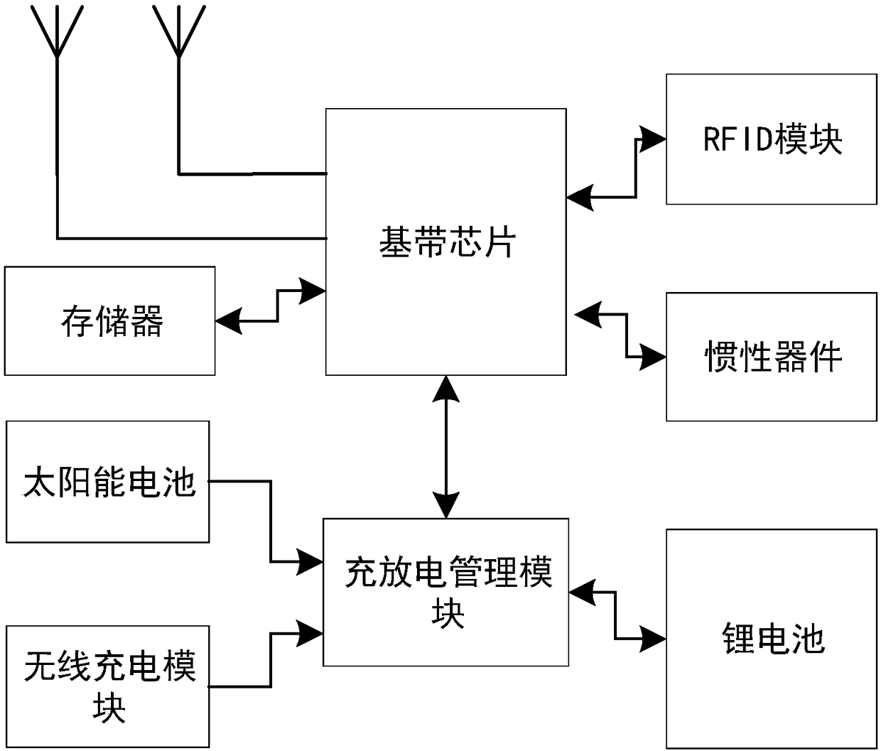 IC card, application method thereof, and IC card-based monitoring system