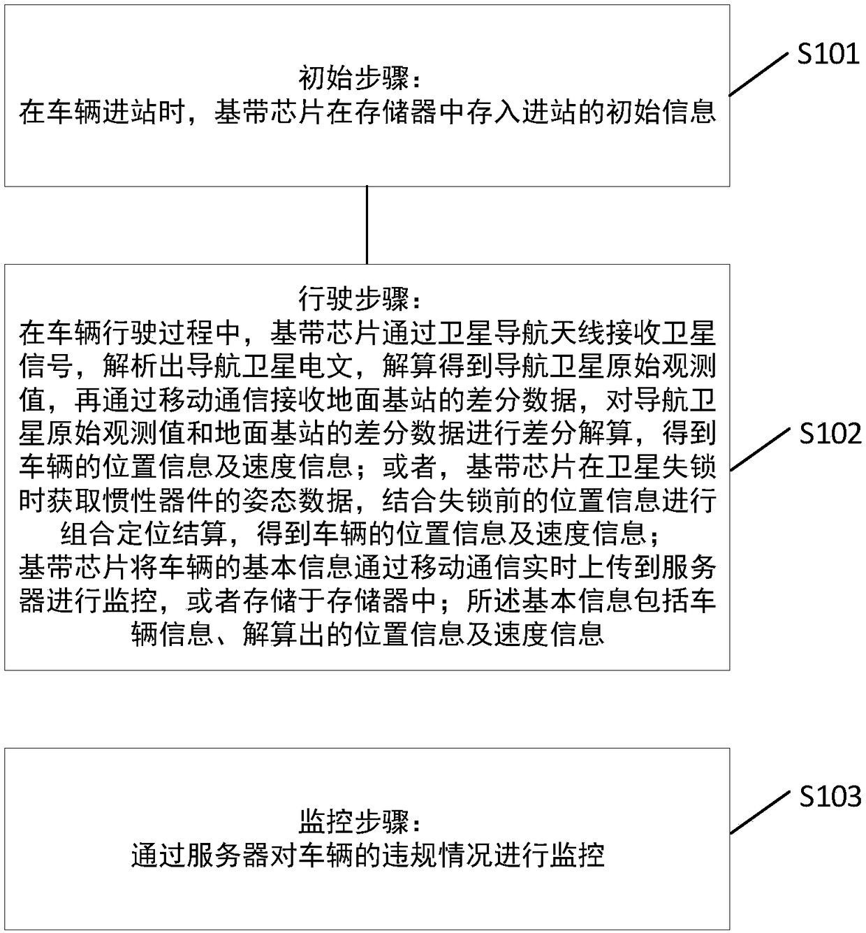 IC card, application method thereof, and IC card-based monitoring system