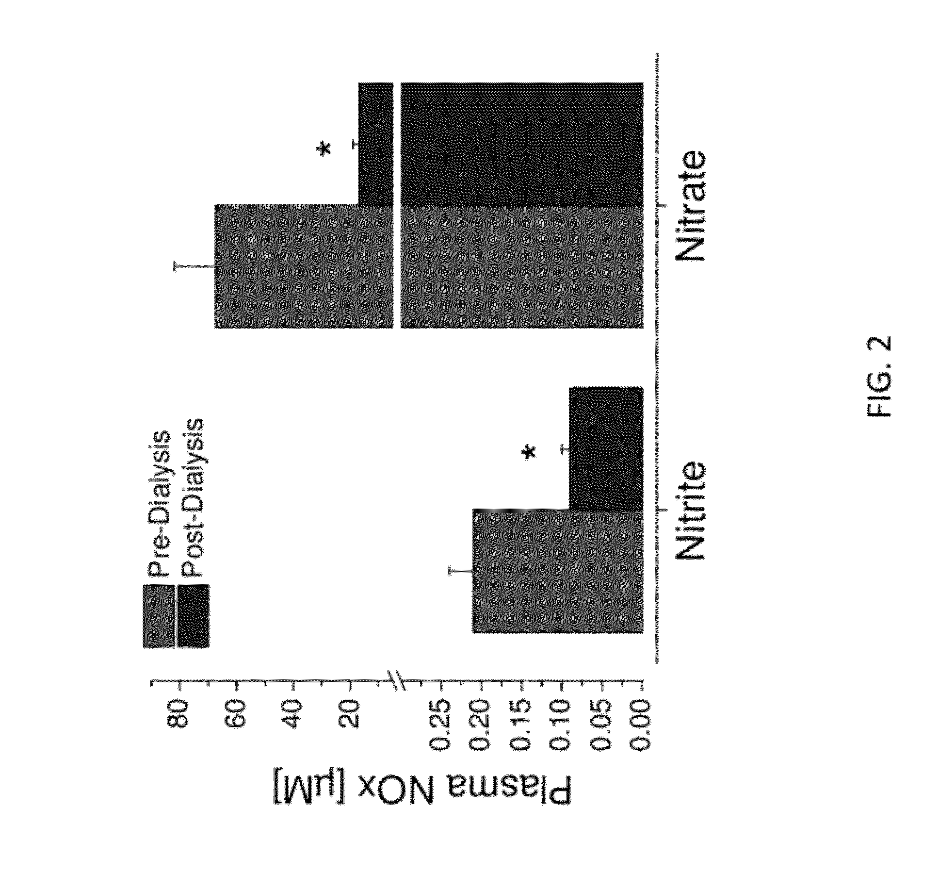 Method of Measuring and Monitoring In Vivo Nitrite Levels