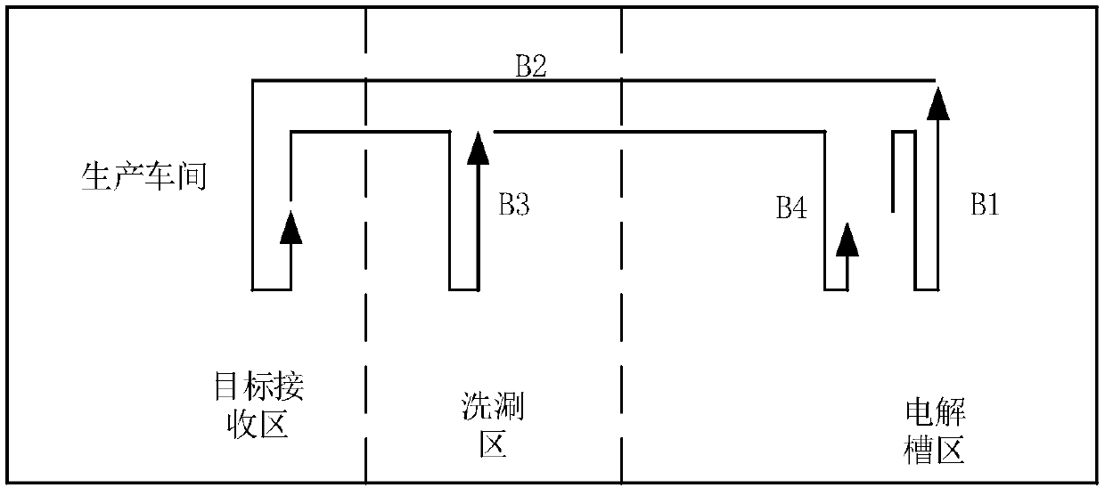 A fully automatic crane control system, method and a fully automatic crane