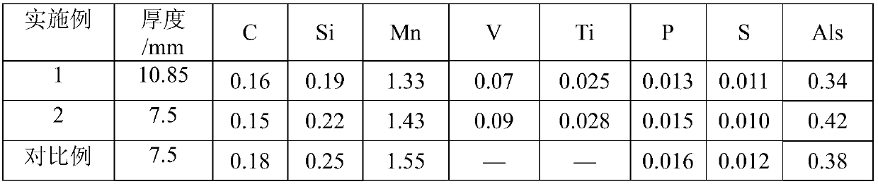 Hot-continuous-rolled steel strip for 500 MPa-grade earthquake-proof construction structure and production method thereof