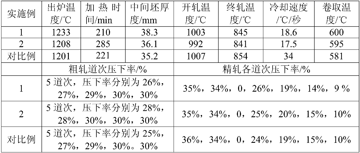 Hot-continuous-rolled steel strip for 500 MPa-grade earthquake-proof construction structure and production method thereof