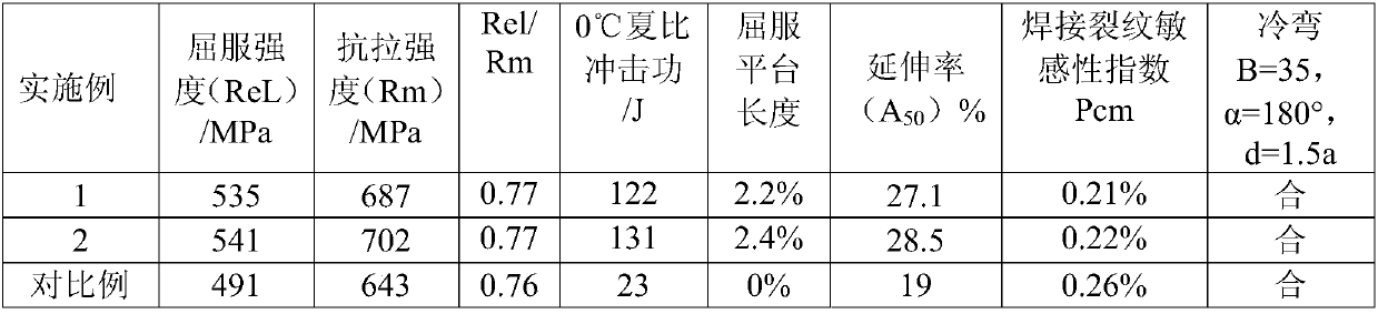 Hot-continuous-rolled steel strip for 500 MPa-grade earthquake-proof construction structure and production method thereof