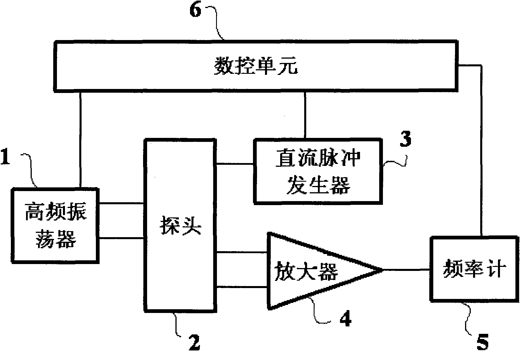 OVERHAUSER magnetometer