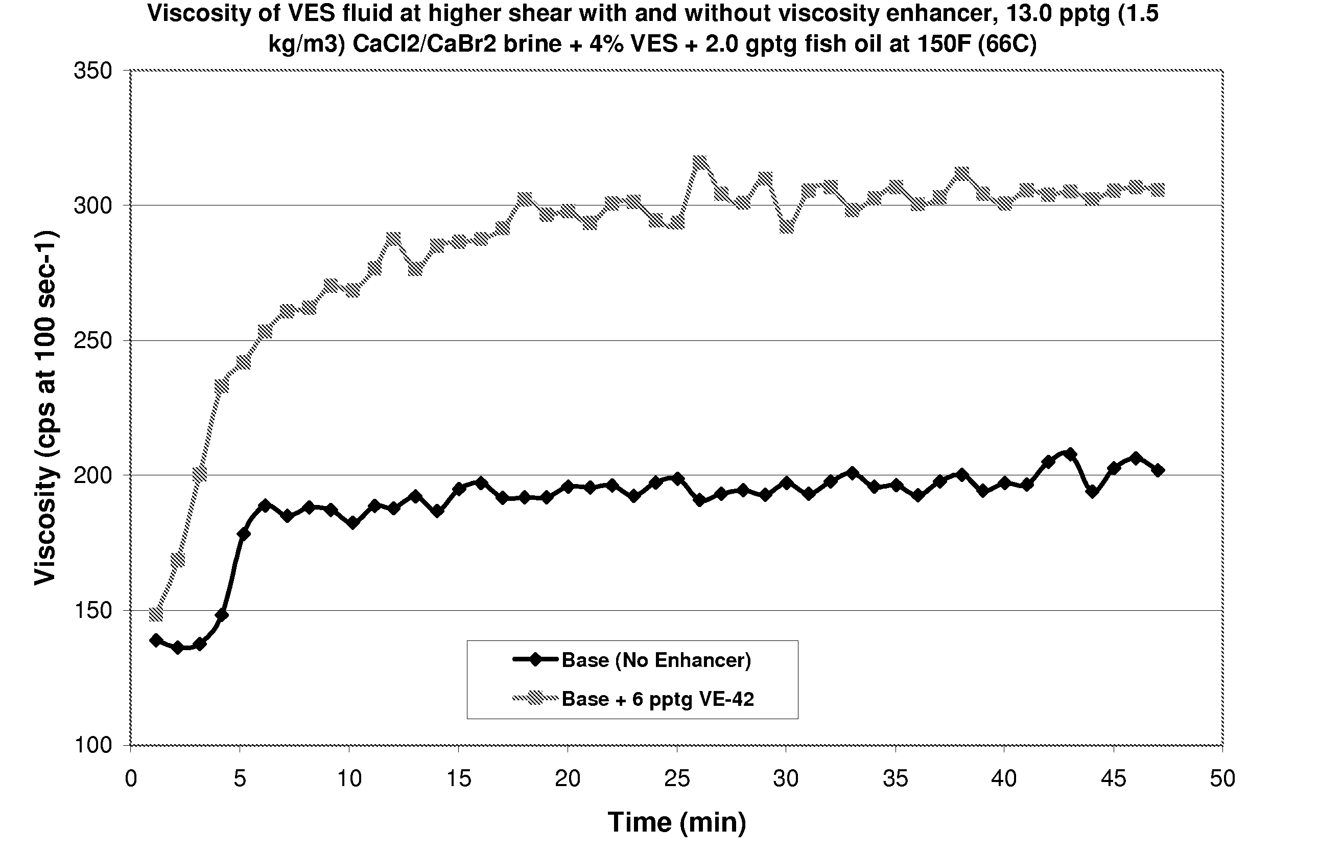 Methods and Compositions for Diverting Acid Fluids in Wellbores