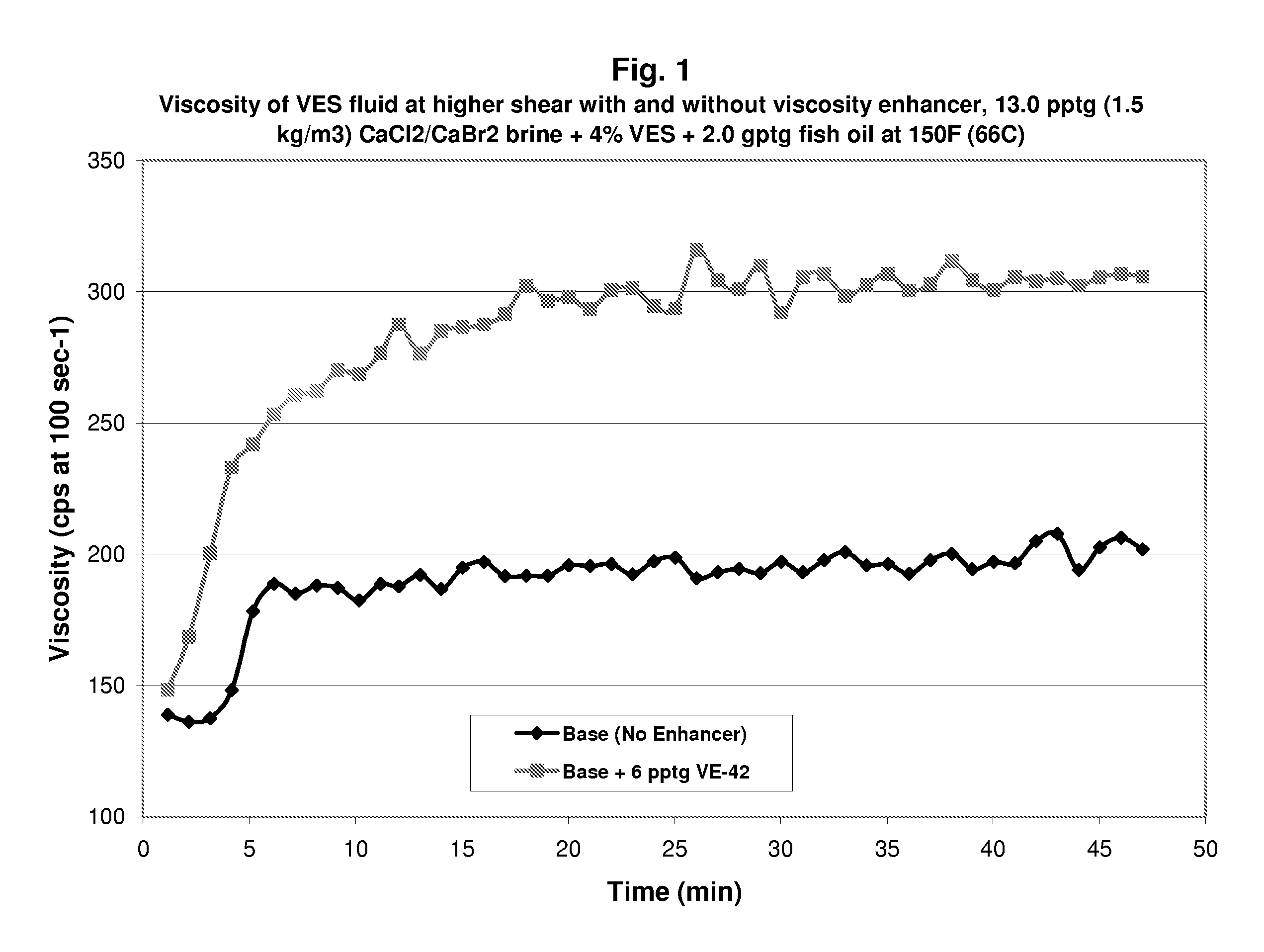 Methods and Compositions for Diverting Acid Fluids in Wellbores