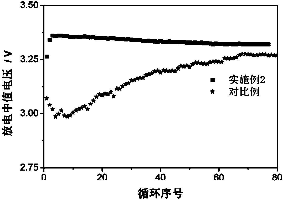 Incombustible lithium ion battery electrolyte