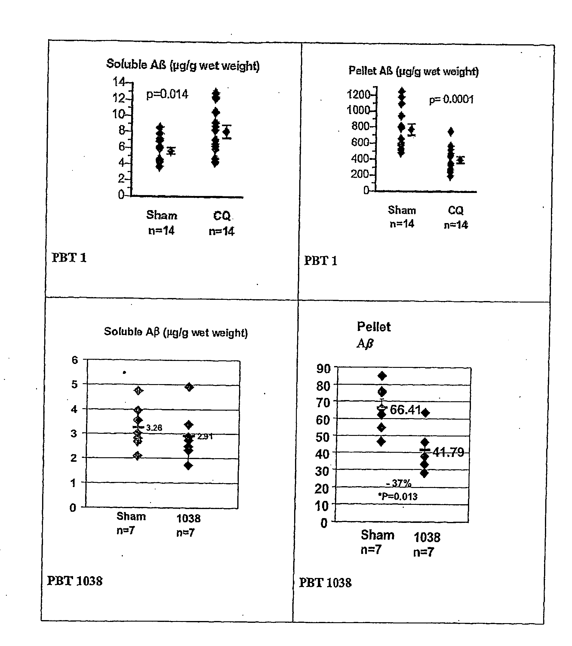 8-Hydroxy quinoline derivatives