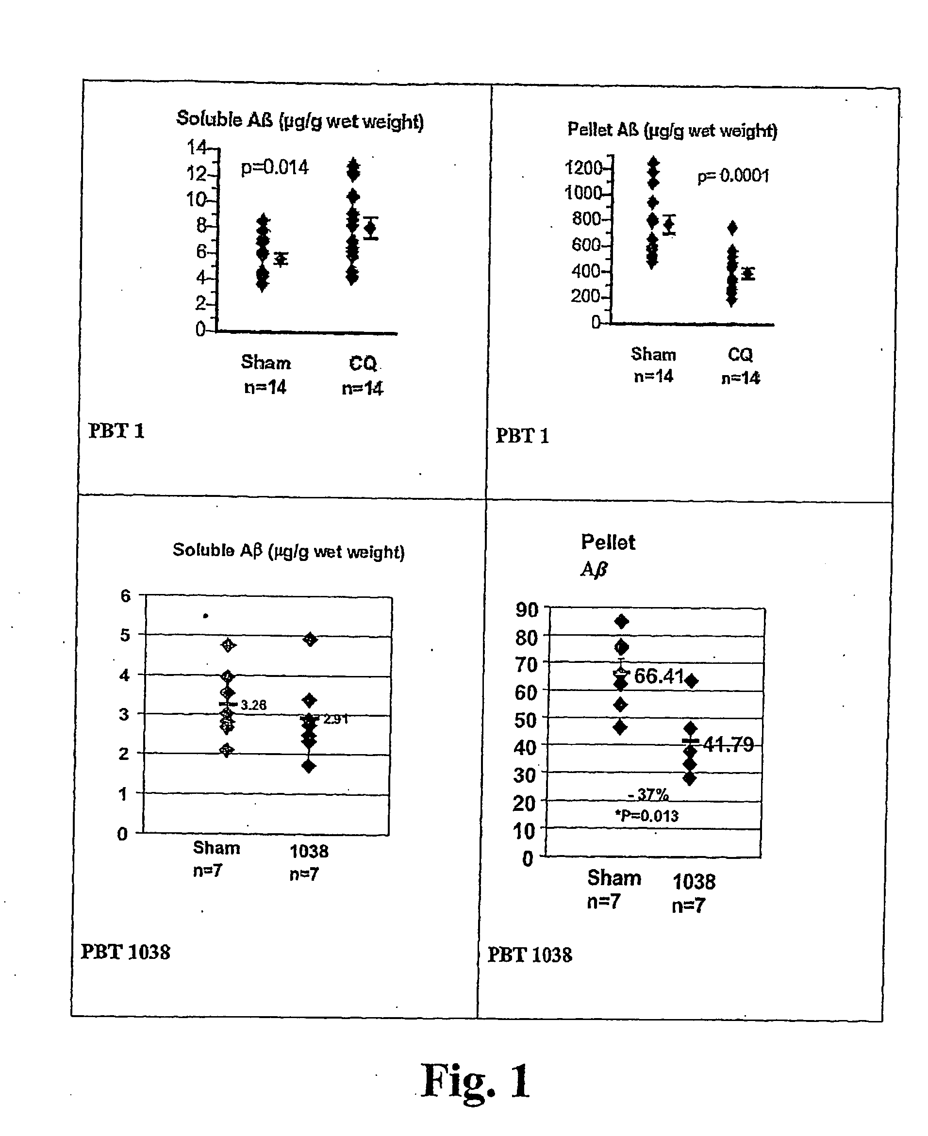 8-Hydroxy quinoline derivatives