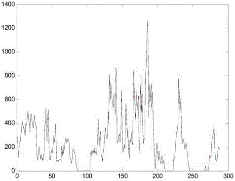 Power system energy accumulation optimizing method