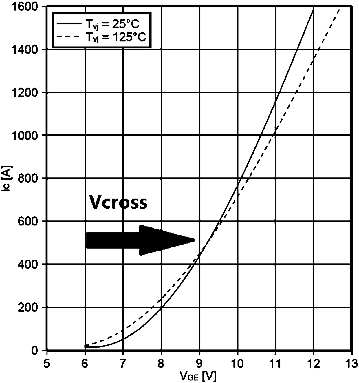 Pre-sorting method for service life of insulated gate bipolar transistor