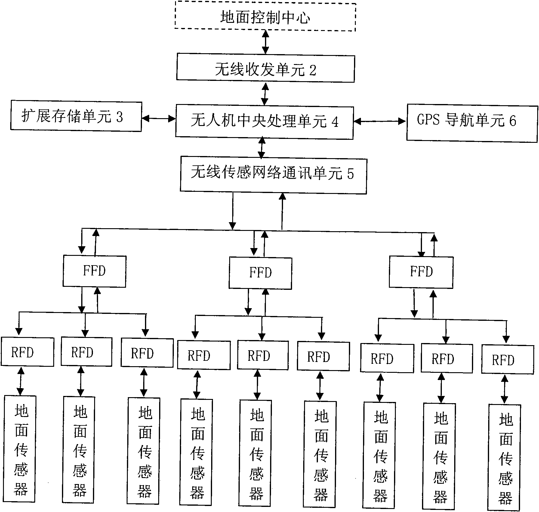 System and method for ground information acquisition