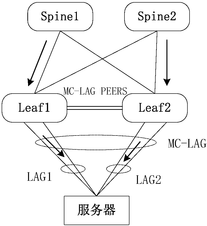 Link aggregation system, method and device of switch, apparatus, and medium