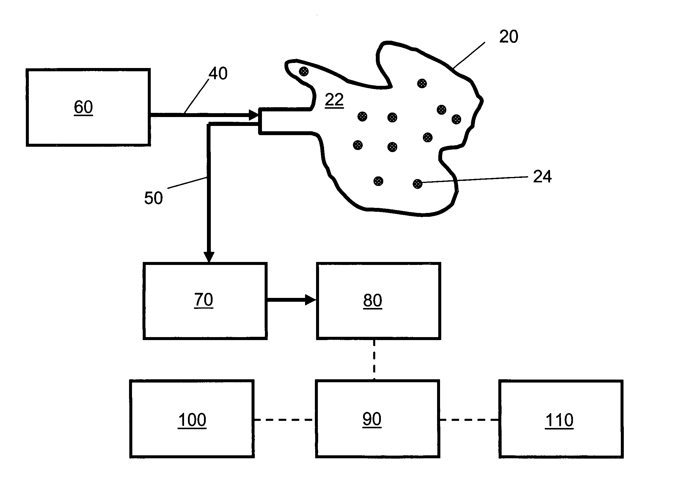 Invasive chemometry