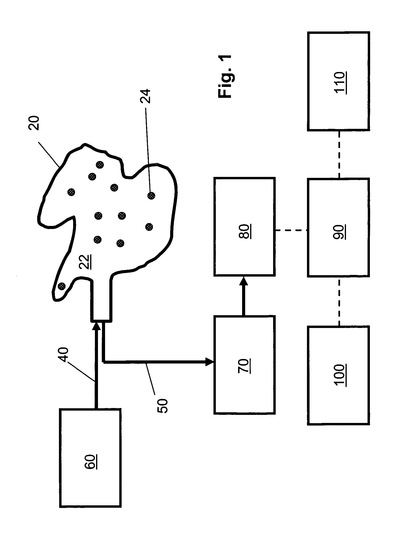 Invasive chemometry