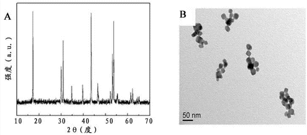 A kind of preparation method of water-soluble up-conversion fluorescent nanomaterial