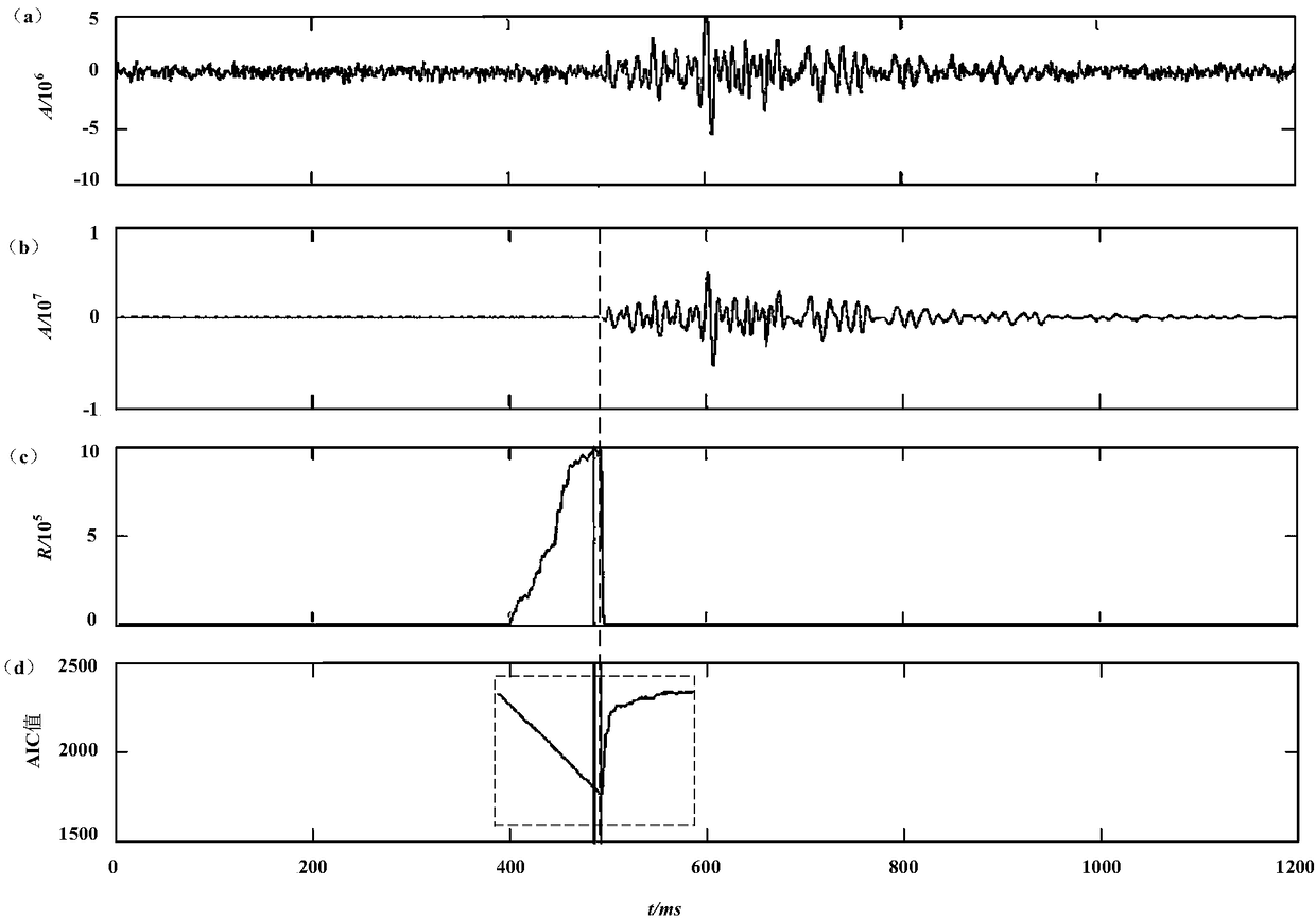 Method and device for picking up travel time of first arrival of noisy seismic signal