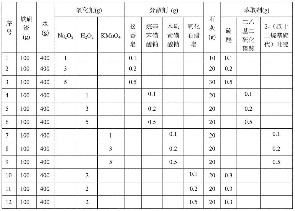 The method for preparing alkali-slag cement retarder with alum slag